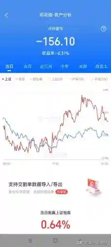 实盘擒龙之上午计划(股票擒龙战法)