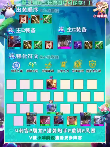 巨龙克制刺客阵容搭配图(吞噬超越战神阵容搭配攻略)插图10