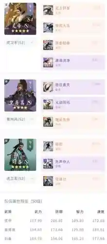鸿图之下灵帝阵容搭配(鸿图之下巅峰赛季t0阵容)