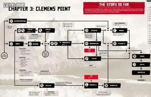 荒野兵器2图文攻略(荒野兵器2主角变身图片)插图2 荒野兵器2图文攻略(荒野兵器2主角变身图片)插图2