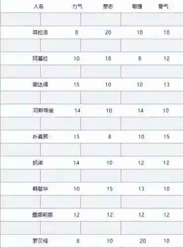 斗战神元素神将2023年加点(斗战神59级神将刷图加点)插图1