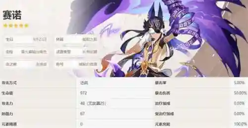 赛诺魈阵容搭配(诺艾尔主c怎么搭配)插图2