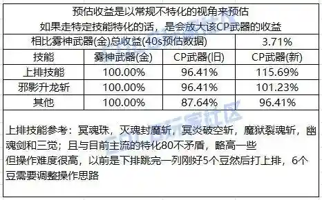 dnf黑暗武士武器(黑暗武士用太刀还是短剑)插图1