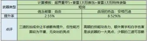 暗殿骑士技能加点图(暗殿骑士流派推荐)插图12