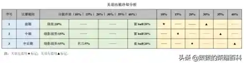 关羽阵容搭配的思路(关羽主C最佳阵容)插图39