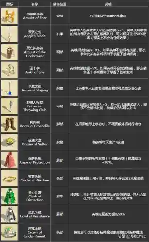 英雄无敌4最强职业(英雄无敌4最强技能组合推荐)插图12