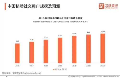 交友软件推荐(十大交友软件app排行榜)插图1