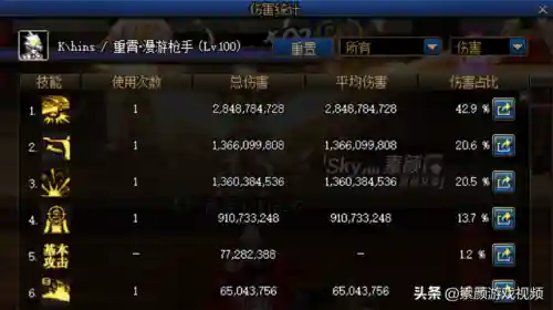 dnf男漫游三觉100级加点(dnf男漫游刷图加点最新)插图1