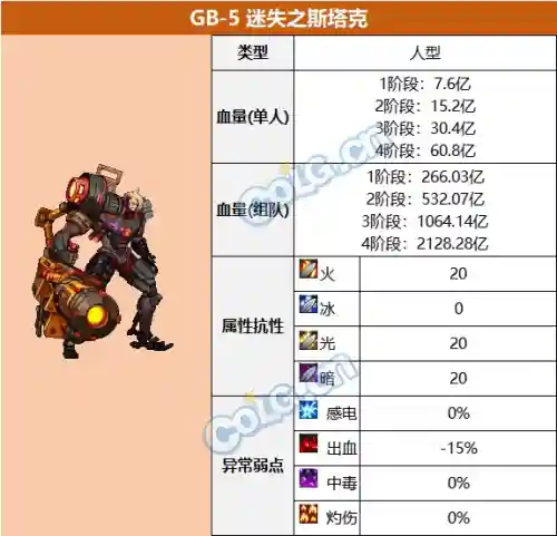 dnf代码大全(DNF装备代码大全)插图4