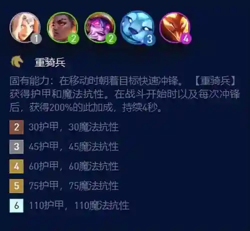 重骑龙神阵容搭配图(大魏骑t0最强阵容一览表)插图1