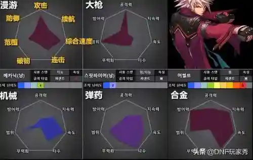 dnf110版本男魔法师哪个好(地下城与勇士女魔法师转什么职业好)插图5