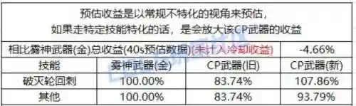 dnf征战者怎么样(dnf征战者史诗套推荐)插图1