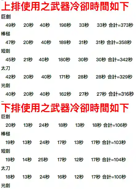 黑暗武士刷图排列连招(黑暗武士最流畅技能组合)插图5