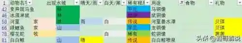摩尔庄园阳光酥油肉松怎么解锁(摩尔庄园苹果鸡在哪养)插图44