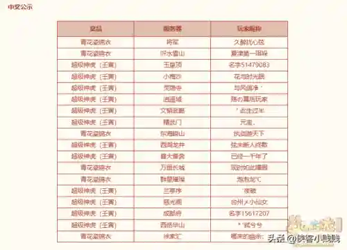 神虎阵容搭配图(斗罗大陆老虎阵容搭配)插图2