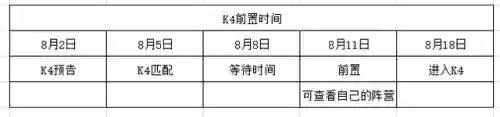 王者觉醒营阵容搭配(王者军团最强阵容搭配)插图1