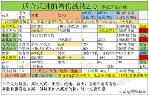 平民魏国阵容怎么搭配(魏延阵容t0搭配)插图10