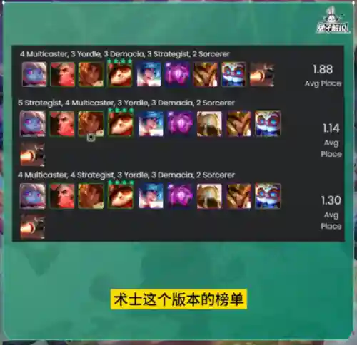 版本冷门阵容搭配排行(新版本最强阵容)插图5