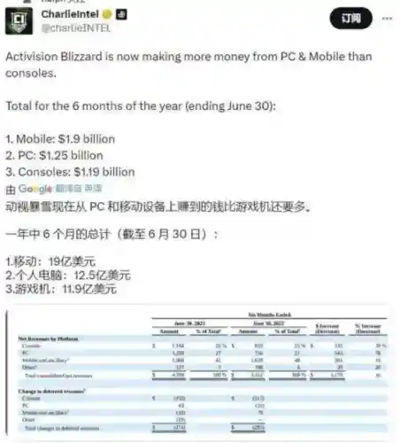 激战2买500金币被永久封(激战2买198还是498)插图6