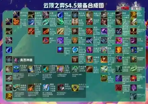 福星赛季法师阵容怎么搭配(福星玩法最强阵容)插图12