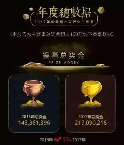 德克萨斯扑克(扑克牌德州规则)插图1 德克萨斯扑克(扑克牌德州规则)插图1