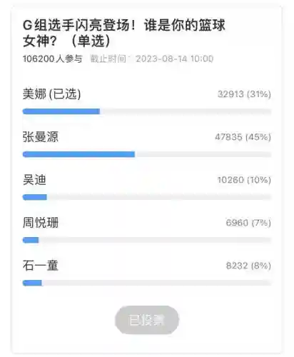 王者女主播阵容搭配表(王者公认四大最强女主播)插图1