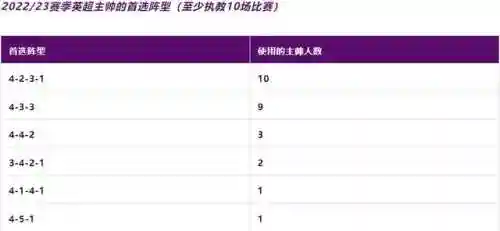 2021最强阵容搭配推荐(新版本最强阵容)插图9