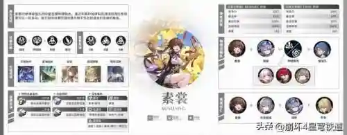 崩坏4开局阵容搭配(崩坏3最强输出阵容)插图28