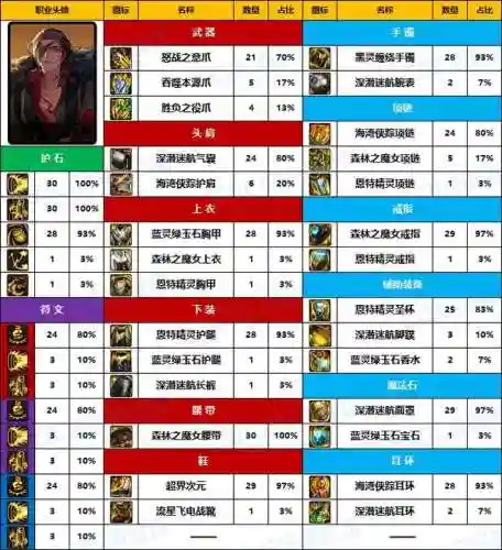 dnf男街霸装备选择(dnf男街霸走力量还是智力)插图4