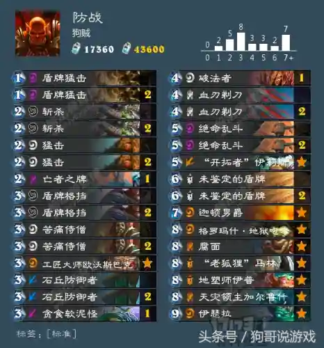 女巫森林搭配阵容图解(女巫点火技能搭配图)插图4