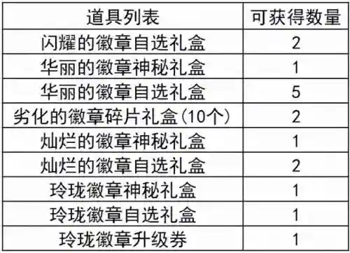 dnf徽章镶嵌栏怎么开(dnf装备镶章方法)插图14