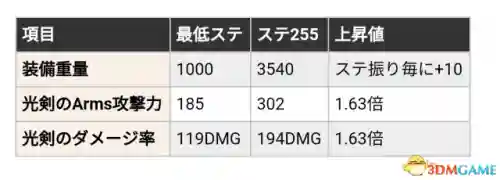幻想神域太刀加点贴吧(刀剑神域夺命凶弹加点推荐)