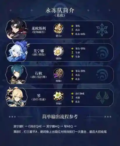 原神秋雨阵容搭配(神都夜行录热门阵容)插图4