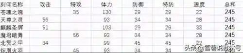 淘米公司赛尔号现状(淘米为何放弃摩尔庄园)插图3