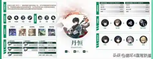 崩坏4开局阵容搭配(崩坏3最强输出阵容)插图29