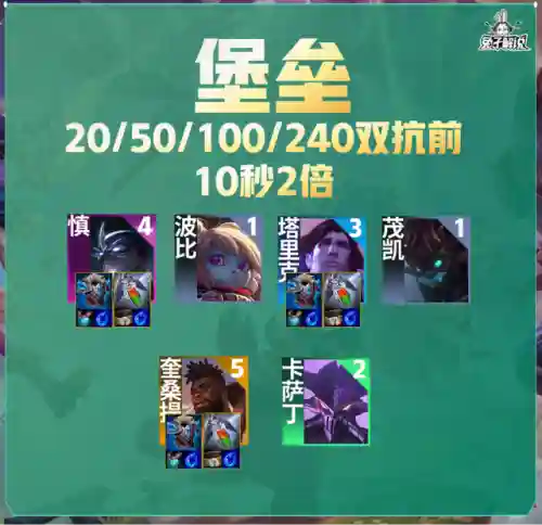 泰坦最好搭配什么阵容打(战斗泰坦最强搭配)插图4