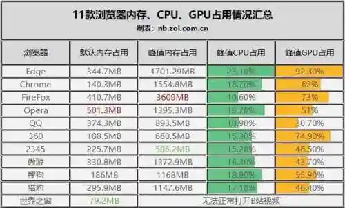 浏览器哪个好用(常用十大浏览器)插图17