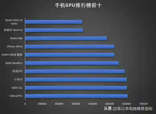 游戏手机排行榜10强(最新款游戏手机排行榜前十名)