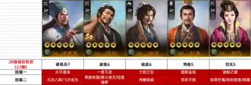新手号20级阵容搭配(s2开荒最舒服的阵容)插图4