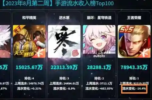 天游工作室毁了多少游戏(天游毁掉的游戏有哪些)插图1
