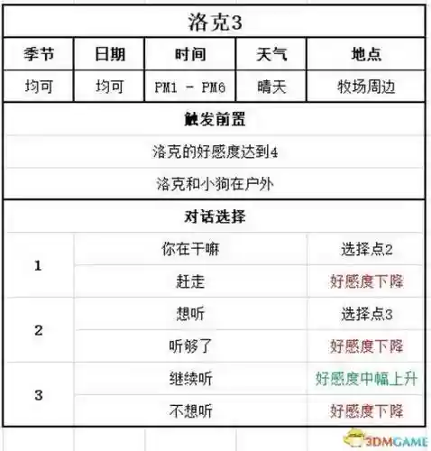 牧场物语结婚人物攻略(牧场物语哪个女孩最适合结婚)插图144 牧场物语结婚人物攻略(牧场物语哪个女孩最适合结婚)插图144