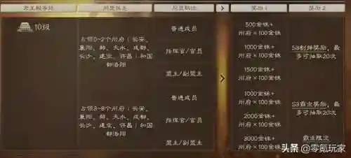 吕布蔡文姬开荒阵容怎么搭配(吕布最强开荒阵容推荐)插图5