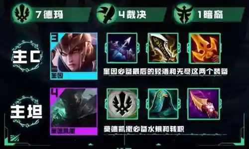 云顶德玛裁决阵容搭配(lol云顶之弈阵容搭配)插图1