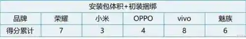 安卓应用市场排行(哪个应用市场软件最全)插图5