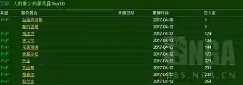 魔兽人口普查小程序(wow怀旧服人口普查)插图4