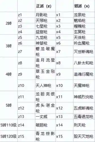 热血江湖武器(热血江湖手游坐骑怎么获得)插图3