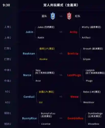 英雄联盟全明星赛程(英雄联盟之决胜巅峰)插图9