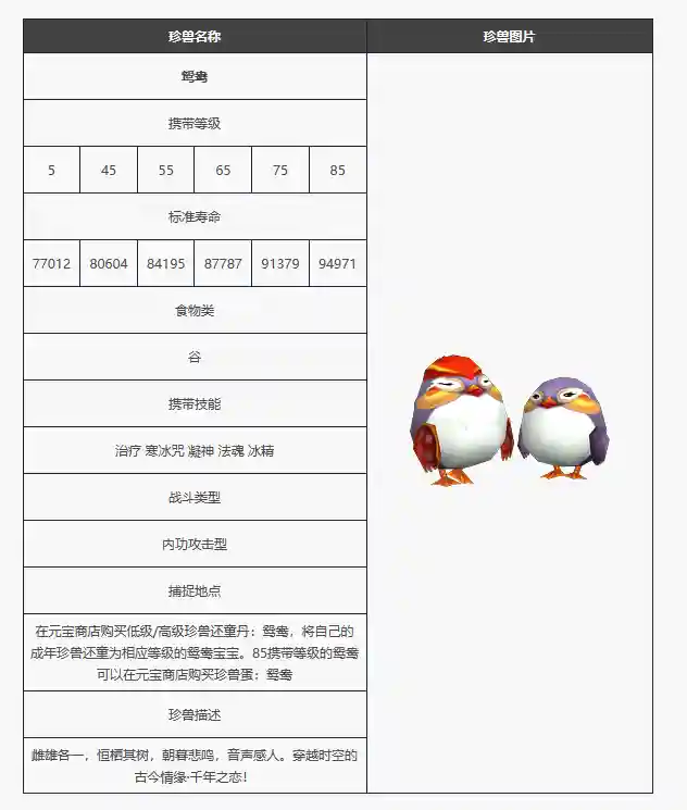 天龙八部资料站(新天龙八部永恒经典版官网)插图9