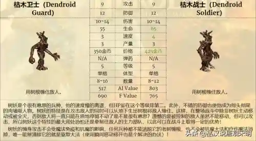 恶狼搭配阵容推荐图(绝境守卫最强阵容搭配)插图3