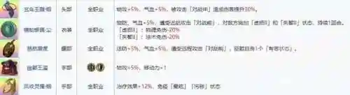 天地劫阴歙阵容搭配(天地劫新版本最强阵容)插图9